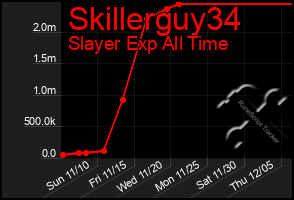 Total Graph of Skillerguy34