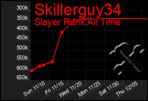 Total Graph of Skillerguy34