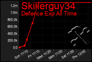 Total Graph of Skillerguy34