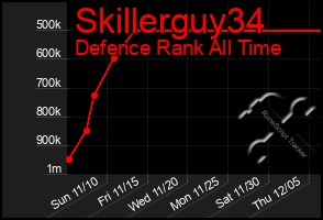 Total Graph of Skillerguy34