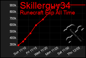 Total Graph of Skillerguy34