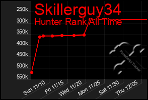 Total Graph of Skillerguy34