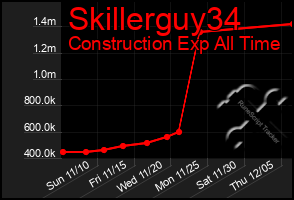 Total Graph of Skillerguy34