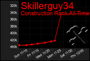 Total Graph of Skillerguy34