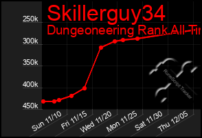 Total Graph of Skillerguy34