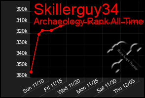 Total Graph of Skillerguy34