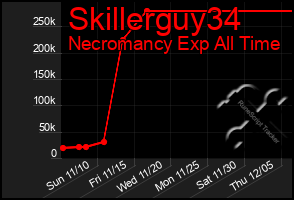 Total Graph of Skillerguy34