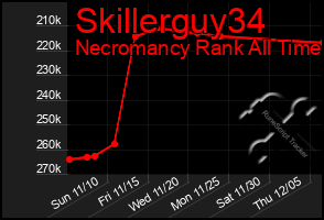 Total Graph of Skillerguy34