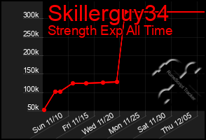 Total Graph of Skillerguy34