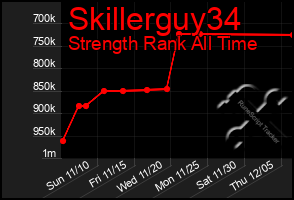 Total Graph of Skillerguy34