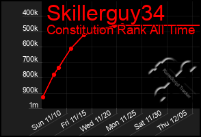 Total Graph of Skillerguy34