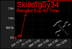 Total Graph of Skillerguy34