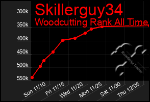 Total Graph of Skillerguy34