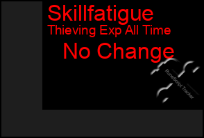 Total Graph of Skillfatigue