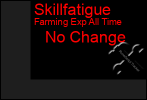 Total Graph of Skillfatigue