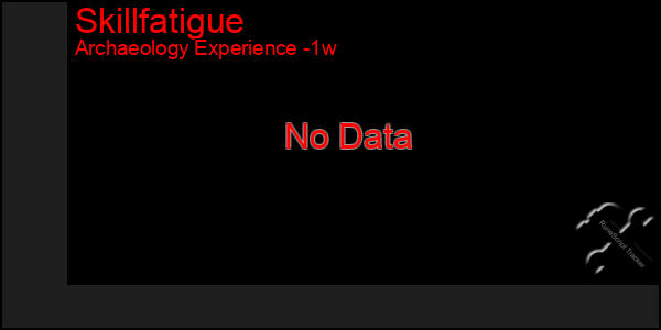 Last 7 Days Graph of Skillfatigue