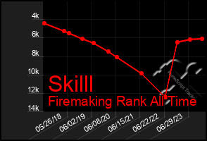 Total Graph of Skilll