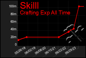 Total Graph of Skilll