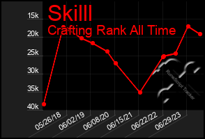 Total Graph of Skilll