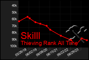 Total Graph of Skilll