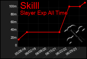 Total Graph of Skilll