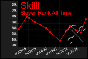 Total Graph of Skilll