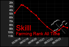 Total Graph of Skilll