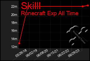 Total Graph of Skilll