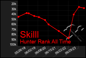 Total Graph of Skilll