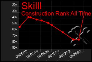 Total Graph of Skilll