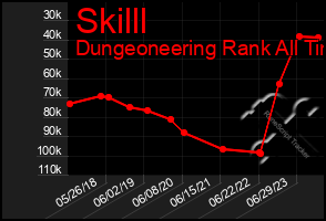 Total Graph of Skilll