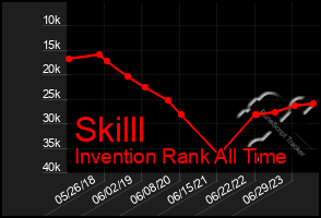 Total Graph of Skilll