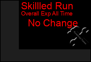 Total Graph of Skillled Run