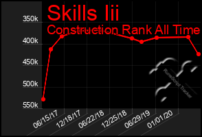 Total Graph of Skills Iii