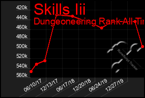 Total Graph of Skills Iii