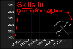 Total Graph of Skills Iii