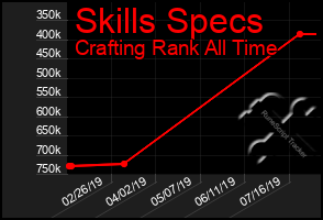 Total Graph of Skills Specs