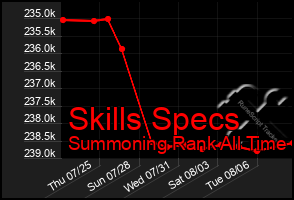 Total Graph of Skills Specs