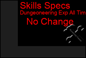 Total Graph of Skills Specs