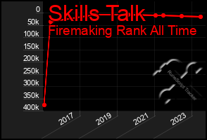 Total Graph of Skills Talk