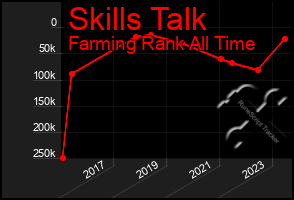 Total Graph of Skills Talk