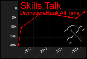 Total Graph of Skills Talk