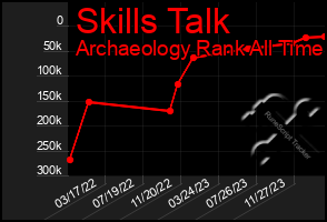 Total Graph of Skills Talk