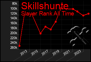 Total Graph of Skillshunte