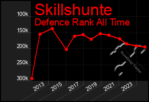 Total Graph of Skillshunte