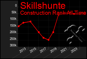 Total Graph of Skillshunte