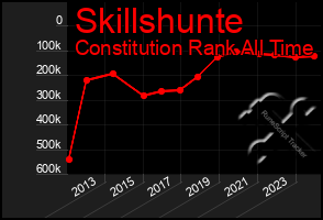 Total Graph of Skillshunte