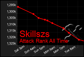 Total Graph of Skillszs