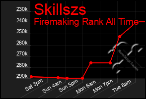 Total Graph of Skillszs