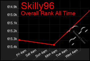 Total Graph of Skilly96